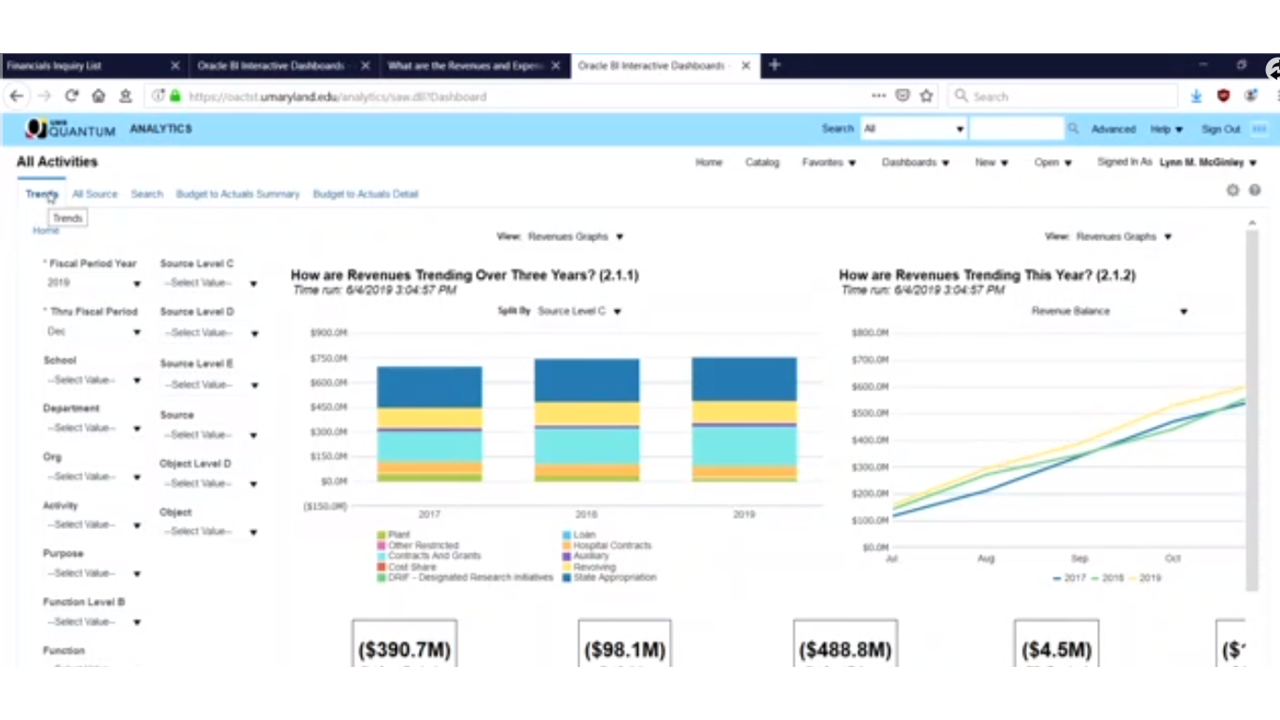 A slide example showing a data diagram