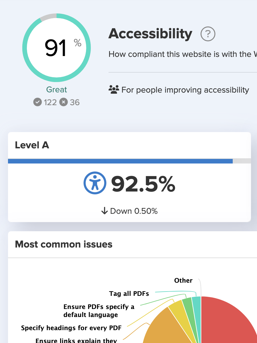 A screenshot of Silktide's Accessibility panel