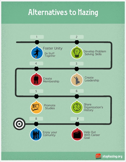 alternatives to hazing