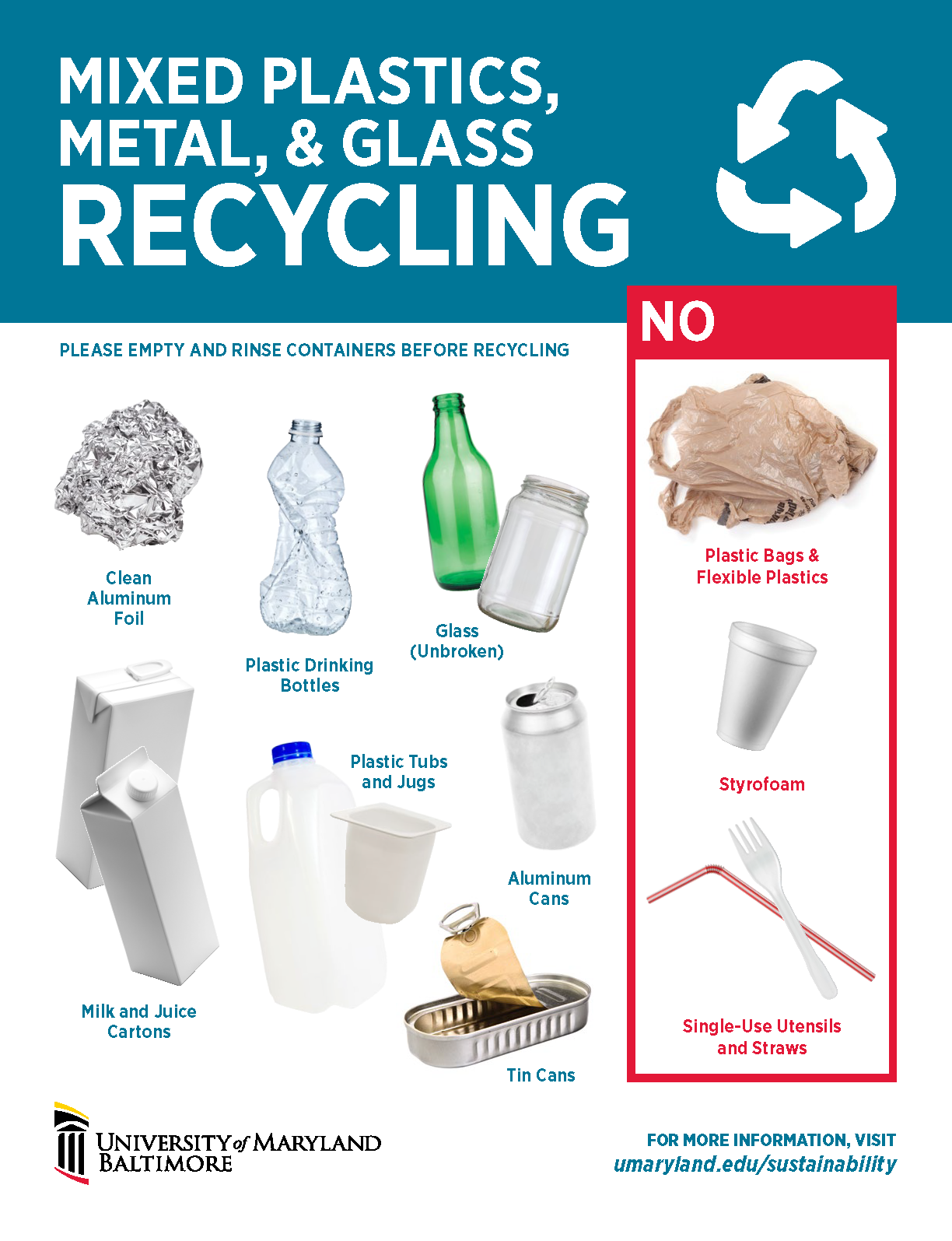 signage explaining what can be recycled in UMB's mixed recycling stream